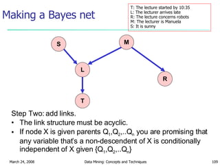 Making a Bayes net T: The lecture started by 10:35 L: The lecturer arrives late R: The lecture concerns robots M: The lecturer is Manuela S: It is sunny S M R L T Step Two: add links. The link structure must be acyclic. If node X is given parents Q 1 ,Q 2 ,..Q n  you are promising that any variable that’s a non-descendent of X is conditionally independent of X given {Q 1 ,Q 2 ,..Q n } 
