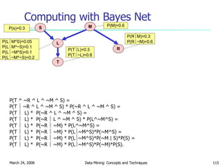 Computing with Bayes Net P(T ^ ~R ^ L ^ ~M ^ S) = P(T    ~R ^ L ^ ~M ^ S) * P(~R ^ L ^ ~M ^ S) =  P(T     L) *  P(~R ^ L ^ ~M ^ S) = P(T     L) *  P(~R    L ^ ~M ^ S) * P(L^~M^S) = P(T     L) *  P(~R    ~M) * P(L^~M^S) = P(T     L) *  P(~R    ~M) * P(L  ~M^S)*P(~M^S) = P(T     L) *  P(~R    ~M) * P(L  ~M^S)*P(~M | S)*P(S) = P(T     L) *  P(~R    ~M) * P(L  ~M^S)*P(~M)*P(S). S M R L T P(s)=0.3 P(M)=0.6 P(R  M)=0.3 P(R  ~M)=0.6 P(T  L)=0.3 P(T  ~L)=0.8 P(L  M^S)=0.05 P(L  M^~S)=0.1 P(L  ~M^S)=0.1 P(L  ~M^~S)=0.2 