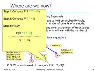 Where are we now? We have a methodology for building Bayes nets. We don’t require exponential storage to hold our probability table.  Only exponential in the maximum number of parents of any node. We can compute probabilities of any given assignment of truth values to the variables.  And we can do it in time linear with the number of nodes. So we can also compute answers to any questions. E.G. What   could we do to   compute P(R    T,~S)? Step 1: Compute P( R ^   T ^ ~S ) Step 2: Compute P( T ^ ~S ) Step 3: Return P( R ^   T ^ ~S ) ------------------------------------- P( T ^ ~S ) S M R L T P(s)=0.3 P(M)=0.6 P(R  M)=0.3 P(R  ~M)=0.6 P(T  L)=0.3 P(T  ~L)=0.8 P(L  M^S)=0.05 P(L  M^~S)=0.1 P(L  ~M^S)=0.1 P(L  ~M^~S)=0.2 