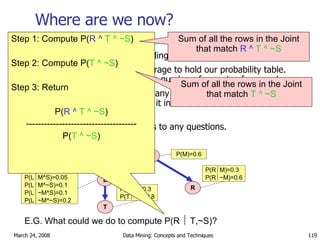 Where are we now? We have a methodology for building Bayes nets. We don’t require exponential storage to hold our probability table.  Only exponential in the maximum number of parents of any node. We can compute probabilities of any given assignment of truth values to the variables.  And we can do it in time linear with the number of nodes. So we can also compute answers to any questions. E.G. What   could we do to   compute P(R    T,~S)? Step 1: Compute P( R ^   T ^ ~S ) Step 2: Compute P( T ^ ~S ) Step 3: Return P( R ^   T ^ ~S ) ------------------------------------- P( T ^ ~S ) Sum of all the rows in the Joint that match  R ^   T ^ ~S Sum of all the rows in the Joint that match  T ^ ~S S M R L T P(s)=0.3 P(M)=0.6 P(R  M)=0.3 P(R  ~M)=0.6 P(T  L)=0.3 P(T  ~L)=0.8 P(L  M^S)=0.05 P(L  M^~S)=0.1 P(L  ~M^S)=0.1 P(L  ~M^~S)=0.2 