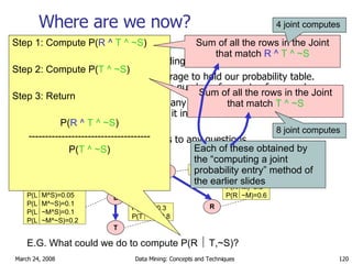 Where are we now? We have a methodology for building Bayes nets. We don’t require exponential storage to hold our probability table.  Only exponential in the maximum number of parents of any node. We can compute probabilities of any given assignment of truth values to the variables.  And we can do it in time linear with the number of nodes. So we can also compute answers to any questions. E.G. What   could we do to   compute P(R    T,~S)? Step 1: Compute P( R ^   T ^ ~S ) Step 2: Compute P( T ^ ~S ) Step 3: Return P( R ^   T ^ ~S ) ------------------------------------- P( T ^ ~S ) Sum of all the rows in the Joint that match  R ^   T ^ ~S Sum of all the rows in the Joint that match  T ^ ~S Each of these obtained by the “computing a joint probability entry” method of the earlier slides 4 joint computes 8 joint computes S M R L T P(s)=0.3 P(M)=0.6 P(R  M)=0.3 P(R  ~M)=0.6 P(T  L)=0.3 P(T  ~L)=0.8 P(L  M^S)=0.05 P(L  M^~S)=0.1 P(L  ~M^S)=0.1 P(L  ~M^~S)=0.2 