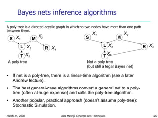 Bayes nets inference algorithms A poly-tree is a directed acyclic graph in which no two nodes have more than one path between them. A poly tree Not a poly tree (but still a legal Bayes net) S R L T L T M S M R X 1 X 2 X 4 X 3 X 5 X 1 X 2 X 3 X 5 X 4 If net is a poly-tree, there is a linear-time algorithm (see a later Andrew lecture). The best general-case algorithms convert a general net to a poly-tree (often at huge expense) and calls the poly-tree algorithm. Another popular, practical approach (doesn’t assume poly-tree): Stochastic Simulation. 