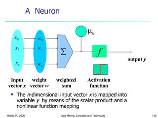 A  Neuron The  n -dimensional input vector  x  is mapped into  variable  y   by means of the scalar product and a nonlinear function mapping  k - f weighted  sum Input vector  x output  y Activation function weight vector  w  w 0 w 1 w n x 0 x 1 x n 