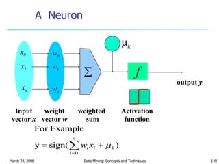 A  Neuron  k - f weighted  sum Input vector  x output  y Activation function weight vector  w  w 0 w 1 w n x 0 x 1 x n 