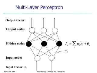 Multi-Layer Perceptron Output nodes Input nodes Hidden nodes Output vector Input vector:  x i w ij 