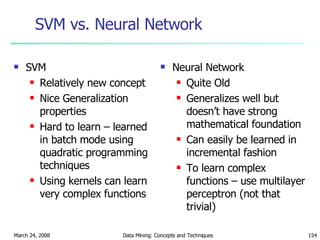 SVM vs. Neural Network SVM Relatively new concept Nice Generalization properties Hard to learn – learned in batch mode using quadratic programming techniques Using kernels can learn very complex functions Neural Network Quite Old Generalizes well but doesn’t have strong mathematical foundation Can easily be learned in incremental fashion To learn complex functions – use multilayer perceptron (not that trivial) 