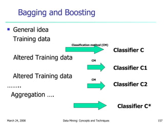 Bagging and Boosting General idea  Training data  Altered Training data  Altered Training data …… .. Aggregation …. Classifier C Classification method (CM) CM Classifier C1 CM Classifier C2 Classifier C* 