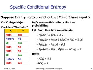 Specific Conditional Entropy Suppose I’m trying to predict output Y and I have input X Let’s assume this reflects the true probabilities E.G. From this data we estimate P(LikeG = Yes) = 0.5 P(Major = Math & LikeG = No) = 0.25 P(Major = Math) = 0.5 P(LikeG = Yes  |  Major = History) = 0 Note: H(X) = 1.5 H(Y) = 1 X = College Major Y = Likes “Gladiator” Yes Math No History Yes CS No Math No Math Yes CS No History Yes Math Y X 