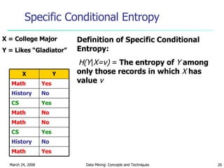 Specific Conditional Entropy Definition of Specific Conditional Entropy: H(Y | X=v)  =  The entropy of  Y  among only those records in which  X  has value  v X = College Major Y = Likes “Gladiator” Yes Math No History Yes CS No Math No Math Yes CS No History Yes Math Y X 