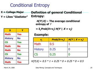 Conditional Entropy Definition of general Conditional Entropy: H(Y | X)   =  The average conditional entropy of  Y =  Σ j Prob(X=v j ) H(Y  |  X = v j ) X = College Major Y = Likes “Gladiator” Example: H(Y | X)  =  0.5 * 1 + 0.25 * 0 + 0.25 * 0 = 0.5 0 0.25 CS 0 0.25 History 1 0.5 Math H(Y  |  X = v j ) Prob(X=v j ) v j Yes Math No History Yes CS No Math No Math Yes CS No History Yes Math Y X 
