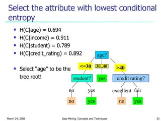 Select the attribute with lowest conditional entropy H(C|age) = 0.694 H(C|income) = 0.911 H(C|student) = 0.789 H(C|credit_rating) = 0.892 Select “age” to be the  tree root! yes age? <=30 >40 30..40 student? no yes no yes credit rating? fair excellent no yes 