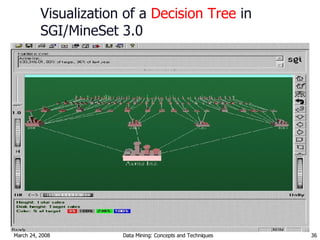 Visualization of a   Decision Tree   in SGI/MineSet 3.0 