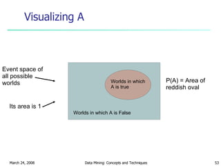 Visualizing A Event space of all possible worlds Its area is 1 Worlds in which A is False Worlds in which A is true P(A) = Area of reddish oval 