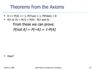 Theorems from the Axioms 0 <= P(A) <= 1, P(True) = 1, P(False) = 0 P( A  or  B ) = P( A ) + P( B ) - P( A  and  B ) From these we can prove: P(not A) = P(~A) = 1-P(A) How? 