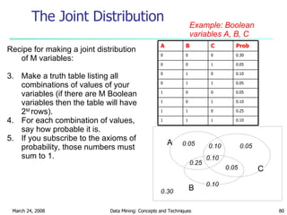 The Joint Distribution Recipe for making a joint distribution of M variables: Make a truth table listing all combinations of values of your variables (if there are M Boolean variables then the table will have 2 M  rows). For each combination of values, say how probable it is. If you subscribe to the axioms of probability, those numbers must sum to 1. Example: Boolean variables A, B, C A B C 0.05 0.25 0.10 0.05 0.05 0.10 0.10 0.30 0.10 1 1 1 0.25 0 1 1 0.10 1 0 1 0.05 0 0 1 0.05 1 1 0 0.10 0 1 0 0.05 1 0 0 0.30 0 0 0 Prob C B A 