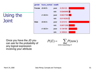 Using the Joint Once you have the JD you can ask for the probability of any logical expression involving your attribute 