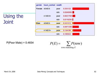 Using the Joint P(Poor Male) = 0.4654 