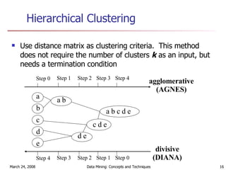 Hierarchical Clustering Use distance matrix as clustering criteria.  This method does not require the number of clusters  k  as an input, but needs a termination condition  Step 0 Step 1 Step 2 Step 3 Step 4 b d c e a a b d e c d e a b c d e Step 4 Step 3 Step 2 Step 1 Step 0 agglomerative (AGNES) divisive (DIANA) 