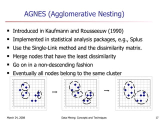AGNES (Agglomerative Nesting) Introduced in Kaufmann and Rousseeuw (1990) Implemented in statistical analysis packages, e.g., Splus Use the Single-Link method and the dissimilarity matrix.  Merge nodes that have the least dissimilarity Go on in a non-descending fashion Eventually all nodes belong to the same cluster 