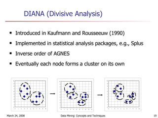 DIANA (Divisive Analysis) Introduced in Kaufmann and Rousseeuw (1990) Implemented in statistical analysis packages, e.g., Splus Inverse order of AGNES Eventually each node forms a cluster on its own 