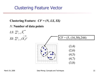 Clustering Feature Vector Clustering Feature:   CF = (N, LS, SS) N :  Number of data points LS:   N i=1  X i SS:   N i=1  (X i  ) 2 CF = (5, (16,30),244) (3,4) (2,6) (4,5) (4,7) (3,8) 