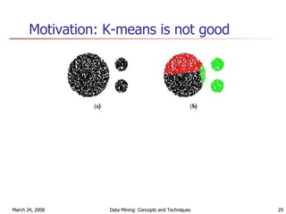 Motivation: K-means is not good 