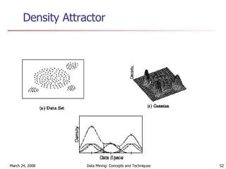 Density Attractor 