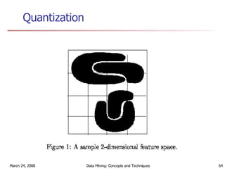 Quantization 