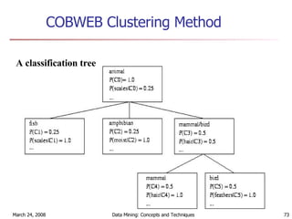COBWEB Clustering Method A classification tree 