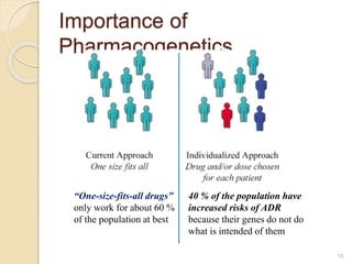 Importance of
Pharmacogenetics
“One-size-fits-all drugs”
only work for about 60 %
of the population at best
40 % of the population have
increased risks of ADR
because their genes do not do
what is intended of them
10
 