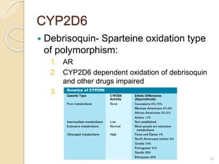 CYP2D6
 Debrisoquin- Sparteine oxidation type
of polymorphism:
1. AR
2. CYP2D6 dependent oxidation of debrisoquin
and other drugs impaired
3.
15
 