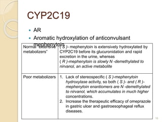 CYP2C19
 AR
 Aromatic hydroxylation of anticonvulsant
mephenytoin
16
Normal “extensive
metabolizers”
( S )- mephenytoin is extensively hydroxylated by
CYP2C19 before its glucuronidation and rapid
excretion in the urine, whereas
( R )-mephenytoin is slowly N -demethylated to
nirvanol, an active metabolite
Poor metabolizers 1. Lack of stereospecific ( S )-mephenytoin
hydroxylase activity, so both ( S )- and ( R )-
mephenytoin enantiomers are N -demethylated
to nirvanol, which accumulates in much higher
concentrations.
2. Increase the therapeutic efficacy of omeprazole
in gastric ulcer and gastroesophageal reflux
diseases.
 