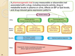 23
A pharmacogenetic trait is any measurable or discernible trait
associated with a drug, including enzyme activity, drug or
metabolite levels in plasma or urine, effects on BP or lipid levels,
and drug-induced gene expression patterns
 