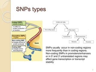 SNPs types
6
SNPs usually occur in non-coding regions
more frequently than in coding regions.
Non-coding SNPs in promoters/enhancers
or in 5′ and 3′ untranslated regions may
affect gene transcription or transcript
stability
 