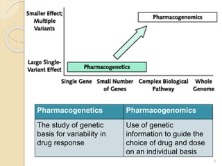 Pharmacogenetics Pharmacogenomics
The study of genetic
basis for variability in
drug response
Use of genetic
information to guide the
choice of drug and dose
on an individual basis
9
 