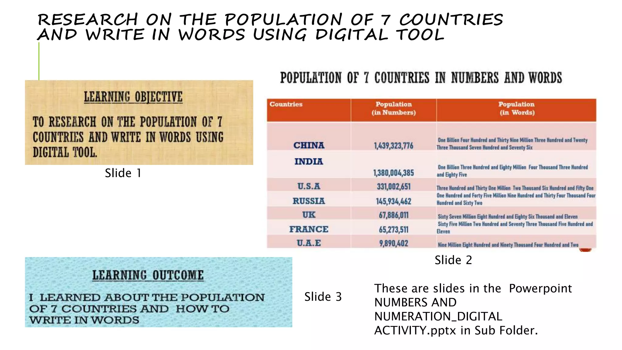 RESEARCH ON THE POPULATION OF 7 COUNTRIES
AND WRITE IN WORDS USING DIGITAL TOOL
Slide 1
Slide 2
Slide 3
These are slides in the Powerpoint
NUMBERS AND
NUMERATION_DIGITAL
ACTIVITY.pptx in Sub Folder.
 