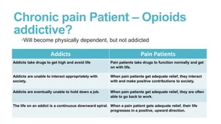 Chronic pain Patient – Opioids
addictive?
•Will become physically dependent, but not addicted

Addicts

Pain Patients

Addicts take drugs to get high and avoid life

Pain patients take drugs to function normally and get
on with life.

Addicts are unable to interact appropriately with
society.

When pain patients get adequate relief, they interact
with and make positive contributions to society.

Addicts are eventually unable to hold down a job.

When pain patients get adequate relief, they are often
able to go back to work.

The life on an addict is a continuous downward spiral. When a pain patient gets adequate relief, their life
progresses in a positive, upward direction.

 