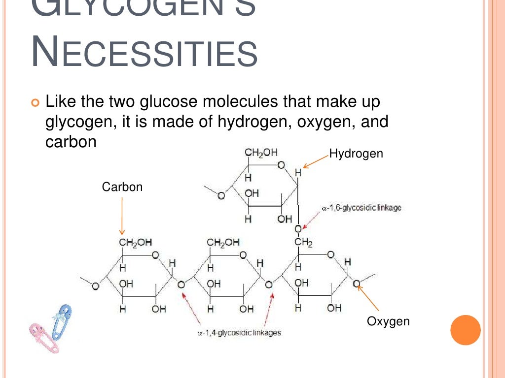 My Adopted Child, Glycogen