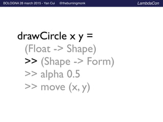 BOLOGNA 28 march 2015 - Yan Cui @theburningmonk LambdaCon
drawCircle x y =	

	

 (Float -> Shape) 	

	

>> (Shape -> Form) 	

	

>> alpha 0.5	

	

>> move (x, y)
 
