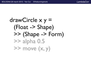 BOLOGNA 28 march 2015 - Yan Cui @theburningmonk LambdaCon
drawCircle x y =	

	

 (Float -> Shape) 	

	

>> (Shape -> Form)...