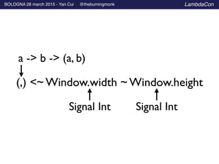 BOLOGNA 28 march 2015 - Yan Cui @theburningmonk LambdaCon
(,) <~ Window.width ~ Window.height
Signal Int
a -> b -> (a, b)
...