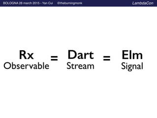 BOLOGNA 28 march 2015 - Yan Cui @theburningmonk LambdaCon
Rx Dart Elm
Observable Stream Signal
= =
 