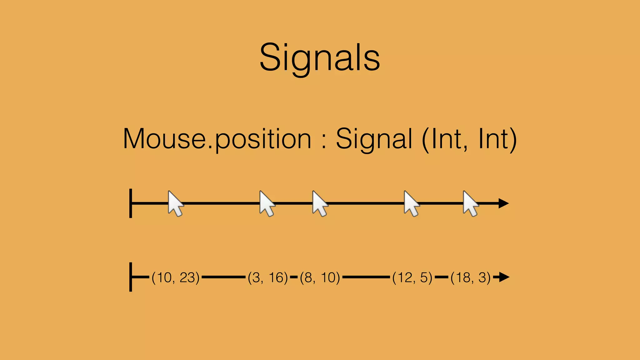foldp (_ n -> n + 1) 0 Mouse.clicks
 