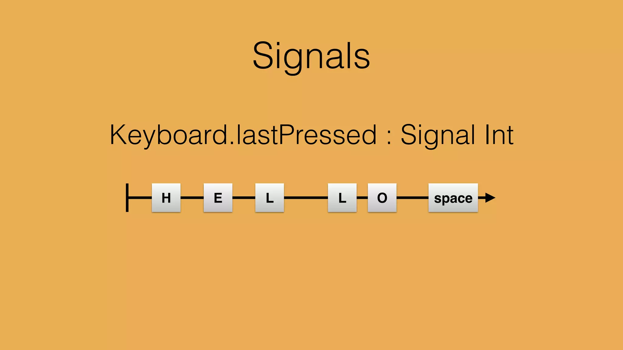 UP	

	

 	

 	

 { x=0, y=1 }	

DOWN	

 { x=0, y=-1 }	

LEFT	

	

 	

 { x=-1, y=0 }	

RIGHT	

	

 { x=1, y=0 }
 
