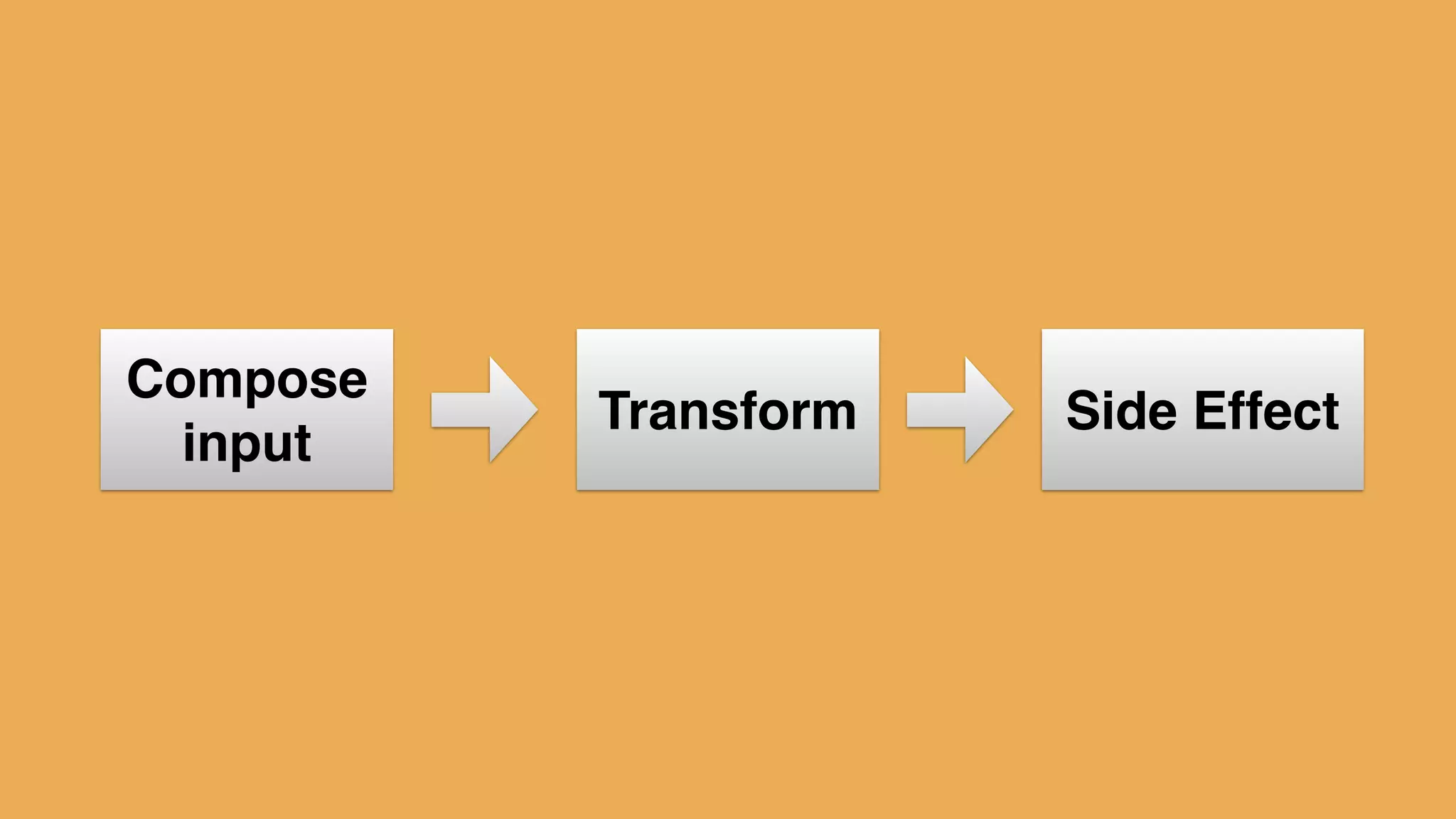 type alias Platform = {x:Int, y:Int}!
defaultPlatform = {x=5, y=0}!
!
delta = Time.fps 20!
input = Signal.sampleOn delta Keyboard.arrows!
!
cap x = max 5 <| min x 395!
!
p1 : Signal Platform!
p1 = foldp ({x, y} s -> {s | y <- cap <| s.y + 5*y}) !
! defaultPlatform!
! input
 