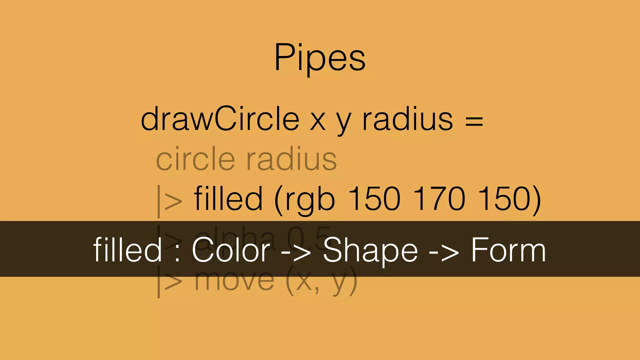 drawCircle x y =	

	

 (Float -> Form)	

	

>> (Form -> Form)
 