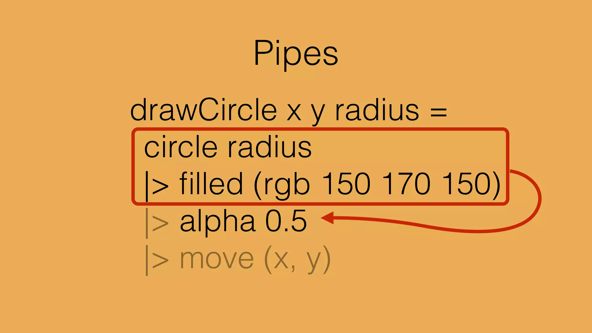 drawCircle : Int -> Int -> (Float -> Form)
 