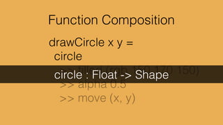 Time.every	

Time.fps	

Time.timestamp	

Time.delay	

…
 