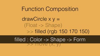 Mouse.position : Signal (Int, Int)
 