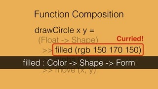 Mouse.position : Signal (Int, Int)
(10, 23) (3, 16) (8, 10) (12, 5) (18, 3)
 